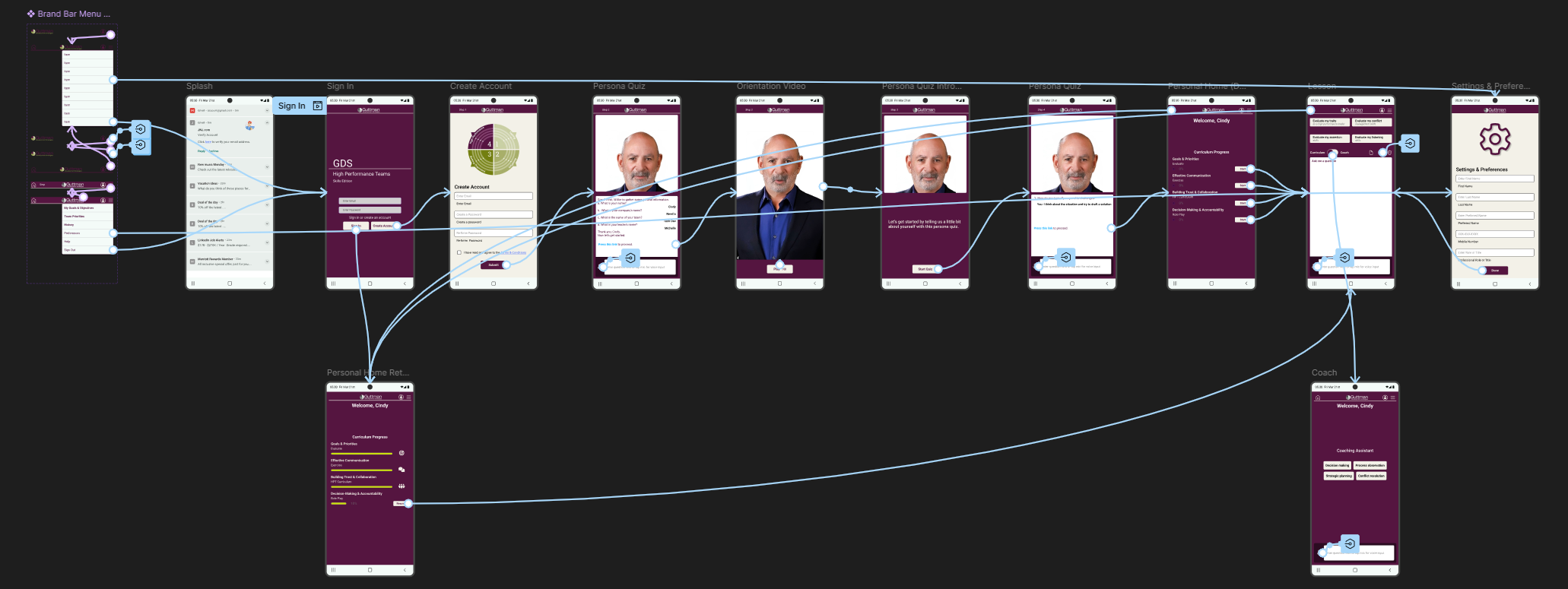 interactive figma prototype