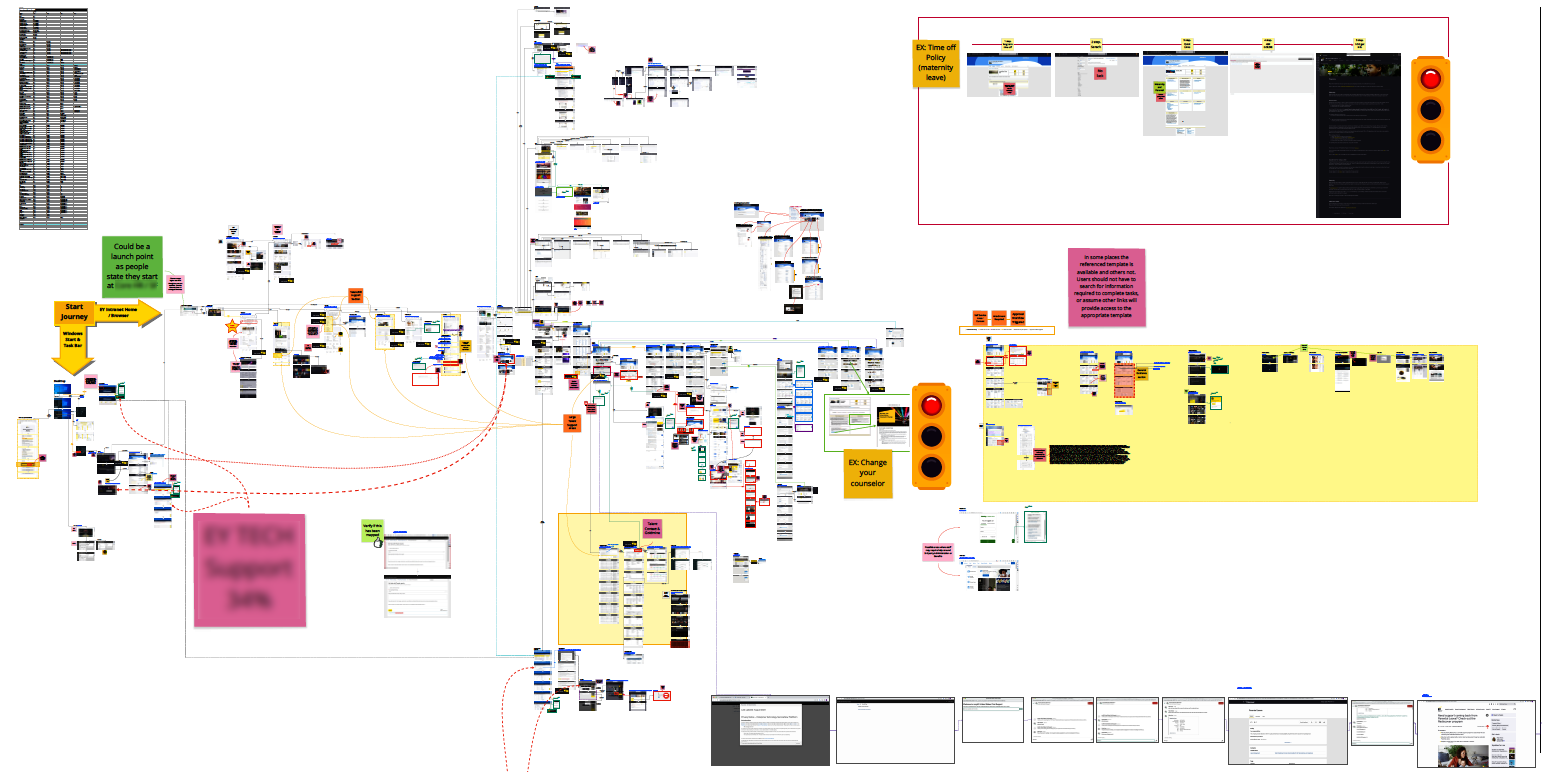 Field research composite