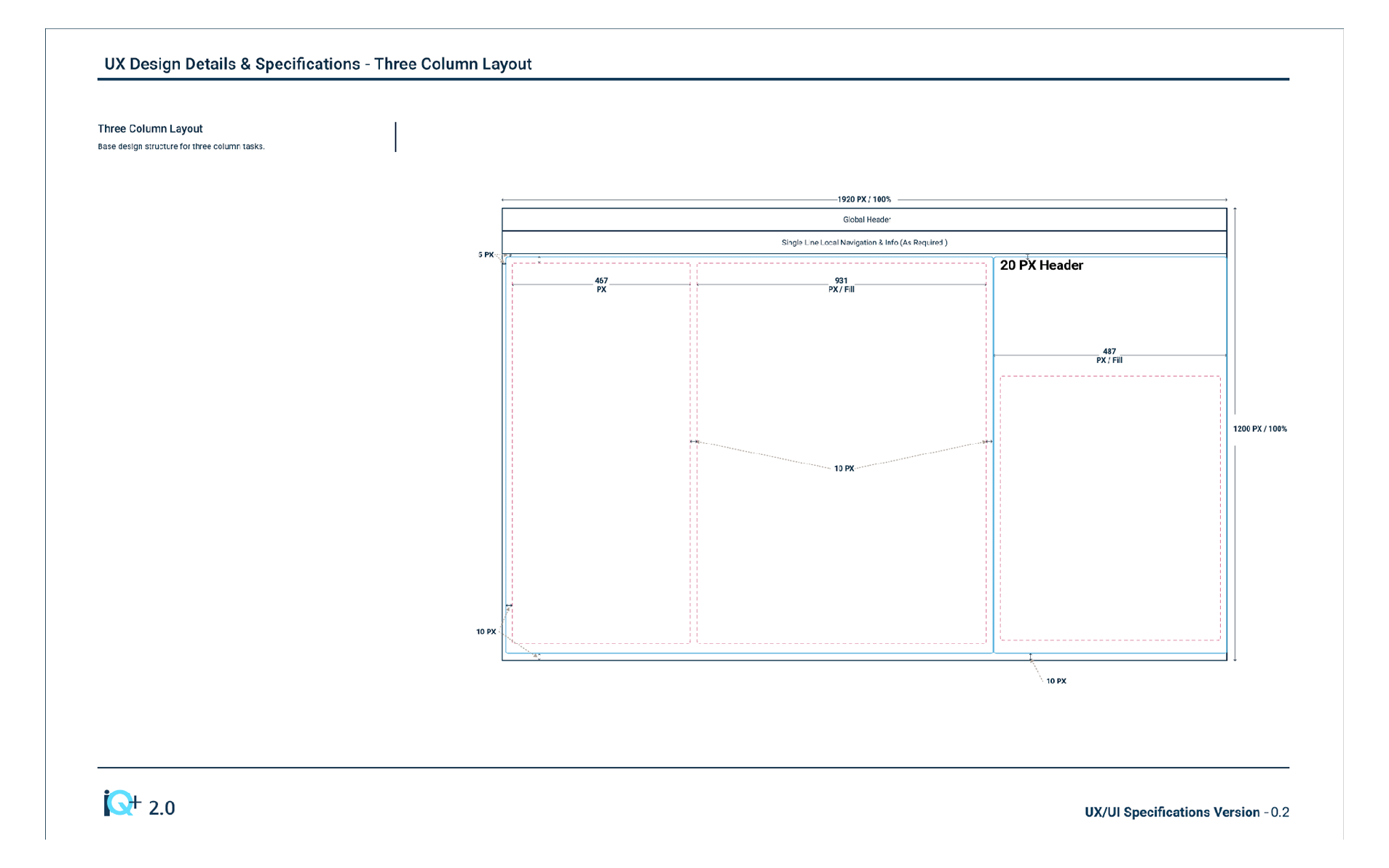 Product layout specification