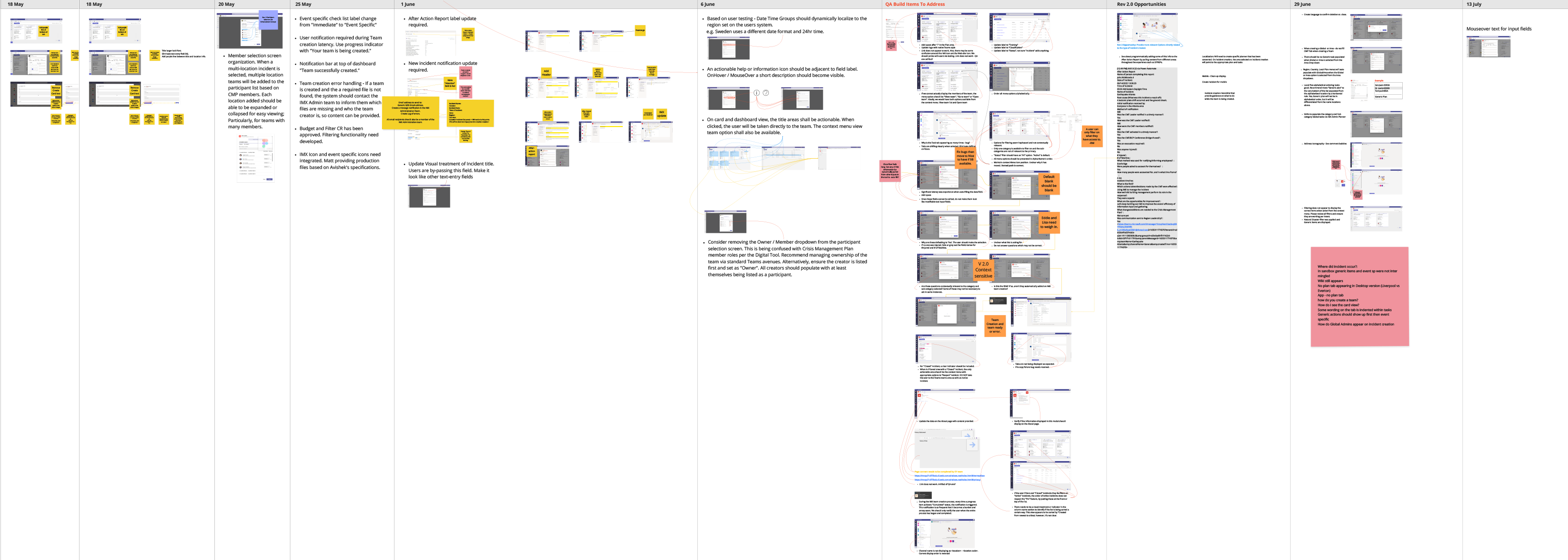 Prototype testing flows for usability study