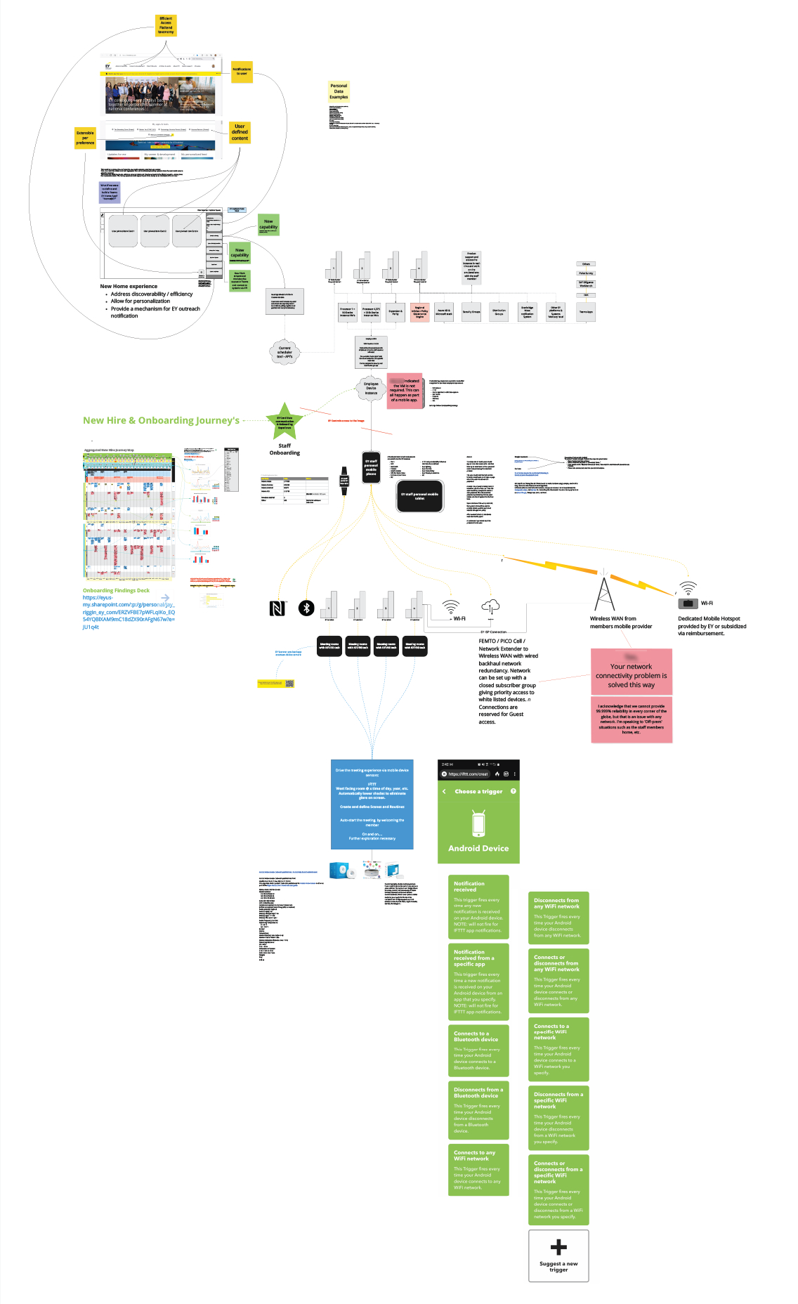 Meetings strategy next-generation emloyee experience