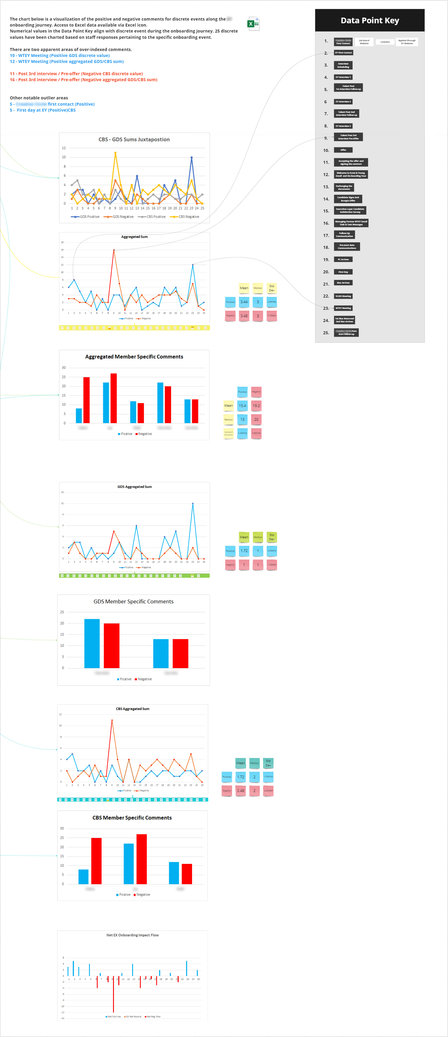 Journey map qualitative data, quantification.