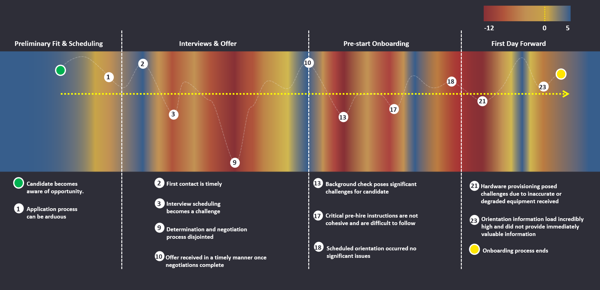 Net employee experience journey signature.